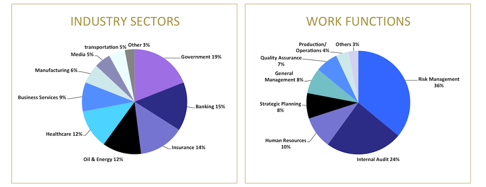 Profile for ARiMI CERM Participants